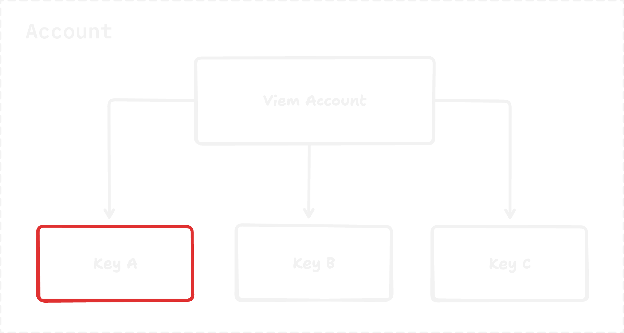 Key Diagram